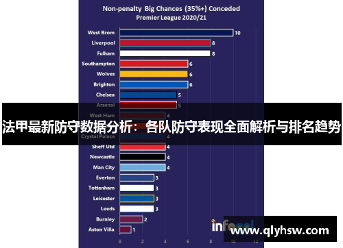 法甲最新防守数据分析：各队防守表现全面解析与排名趋势