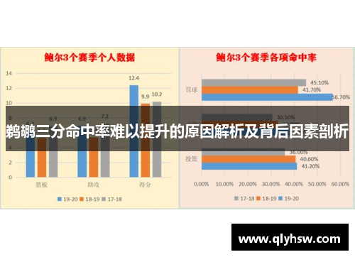 鹈鹕三分命中率难以提升的原因解析及背后因素剖析