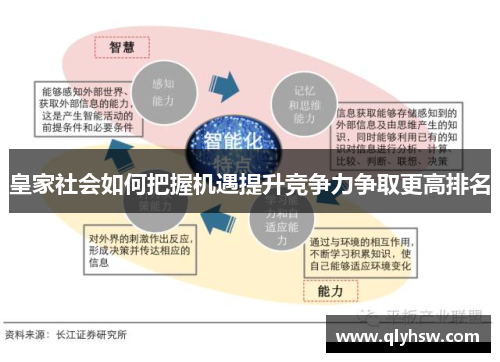 皇家社会如何把握机遇提升竞争力争取更高排名
